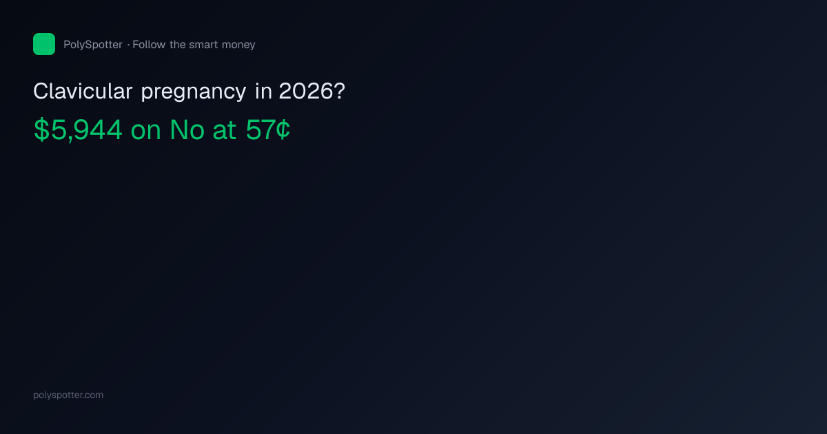 Clavicular Pregnancy in 2026 Odds | Polymarket | PolySpotter